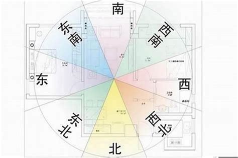 房子方向怎麼看 燈具風水